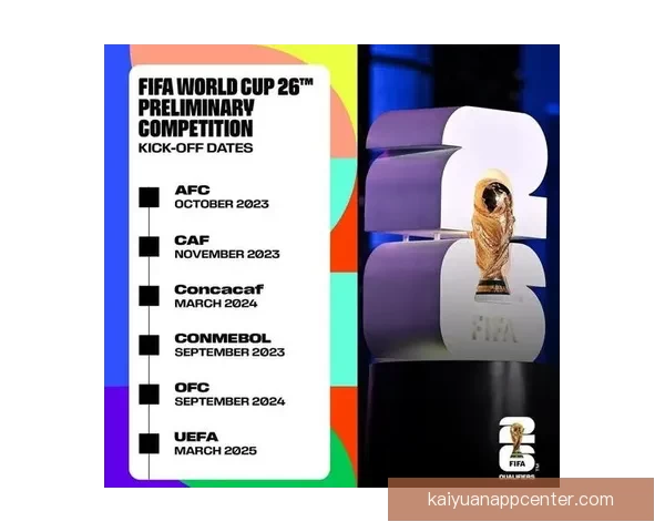 美加墨世界杯赛程分析与胜负走势全面竞猜预测