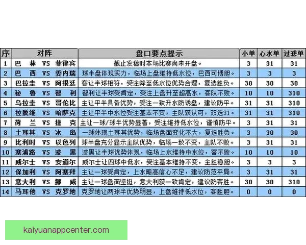 世界杯竞猜盘口走势深度解析与胜负预测策略全方位指南